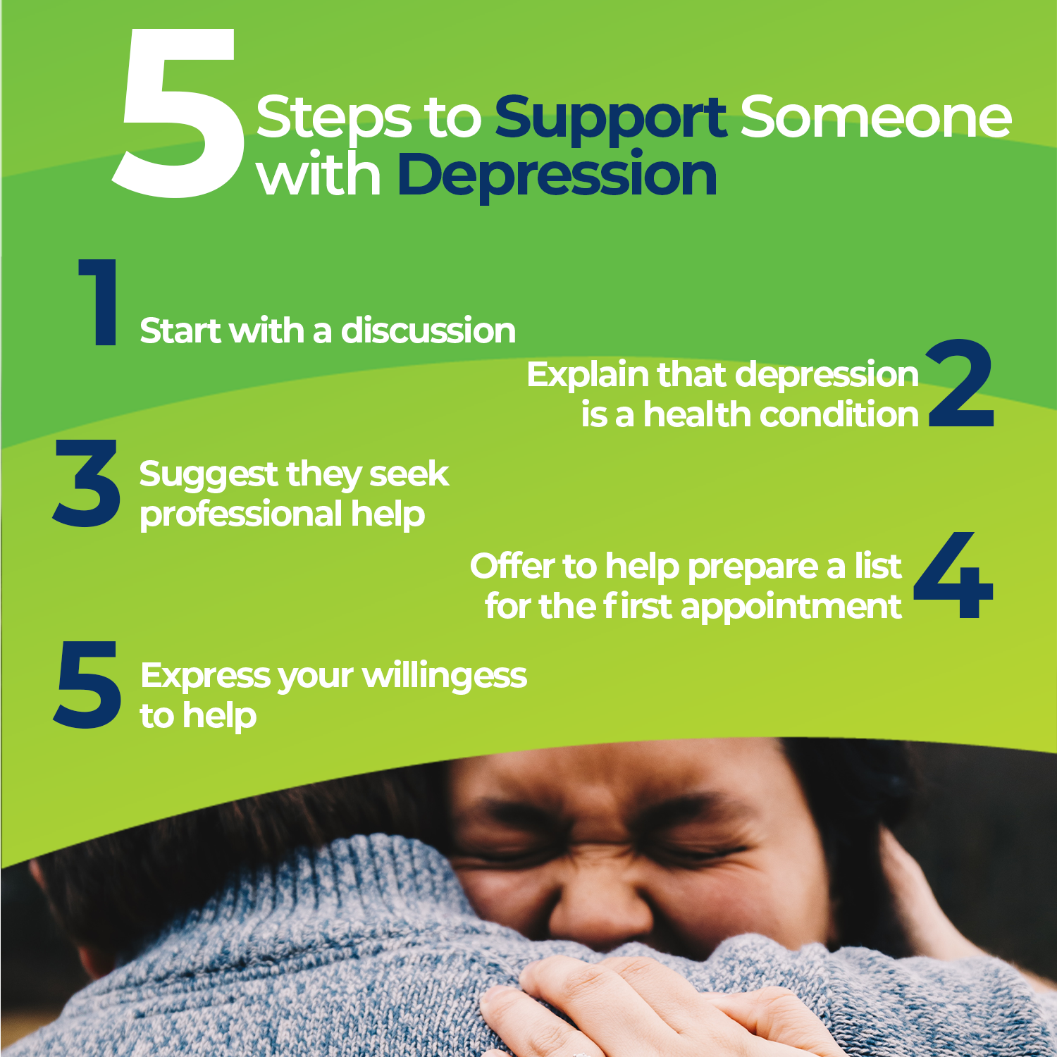 5 Steps to support someone with depression